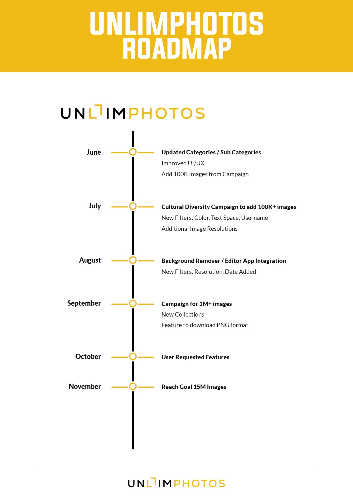 Vectorgrove Roadmap